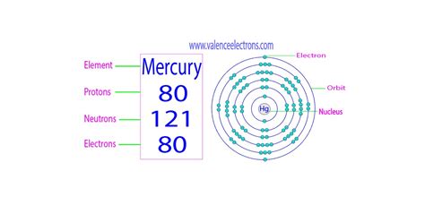 how many valence electrons does mercury have